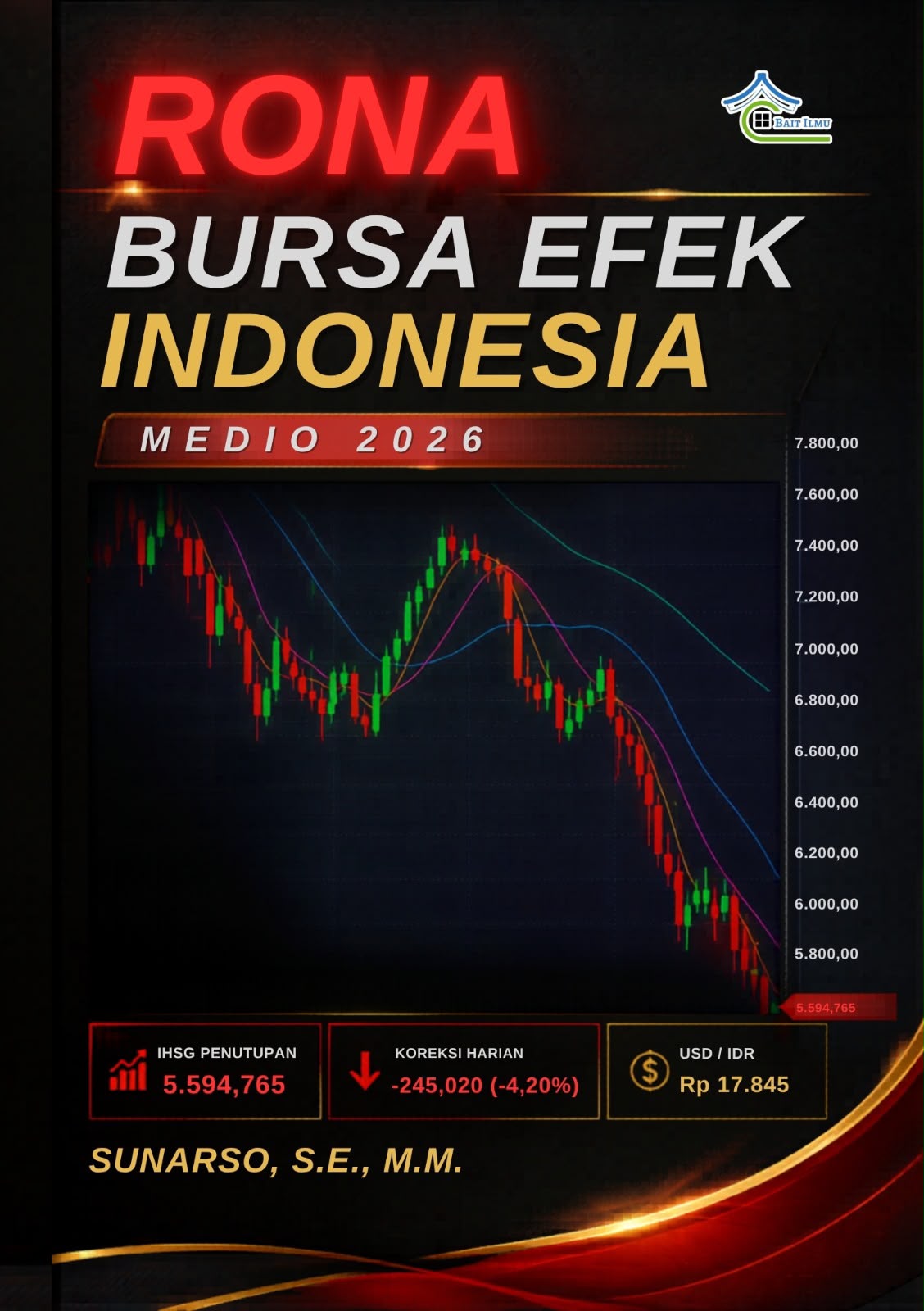 RONA BURSA EFEK INDONESIA MEDIO 2026